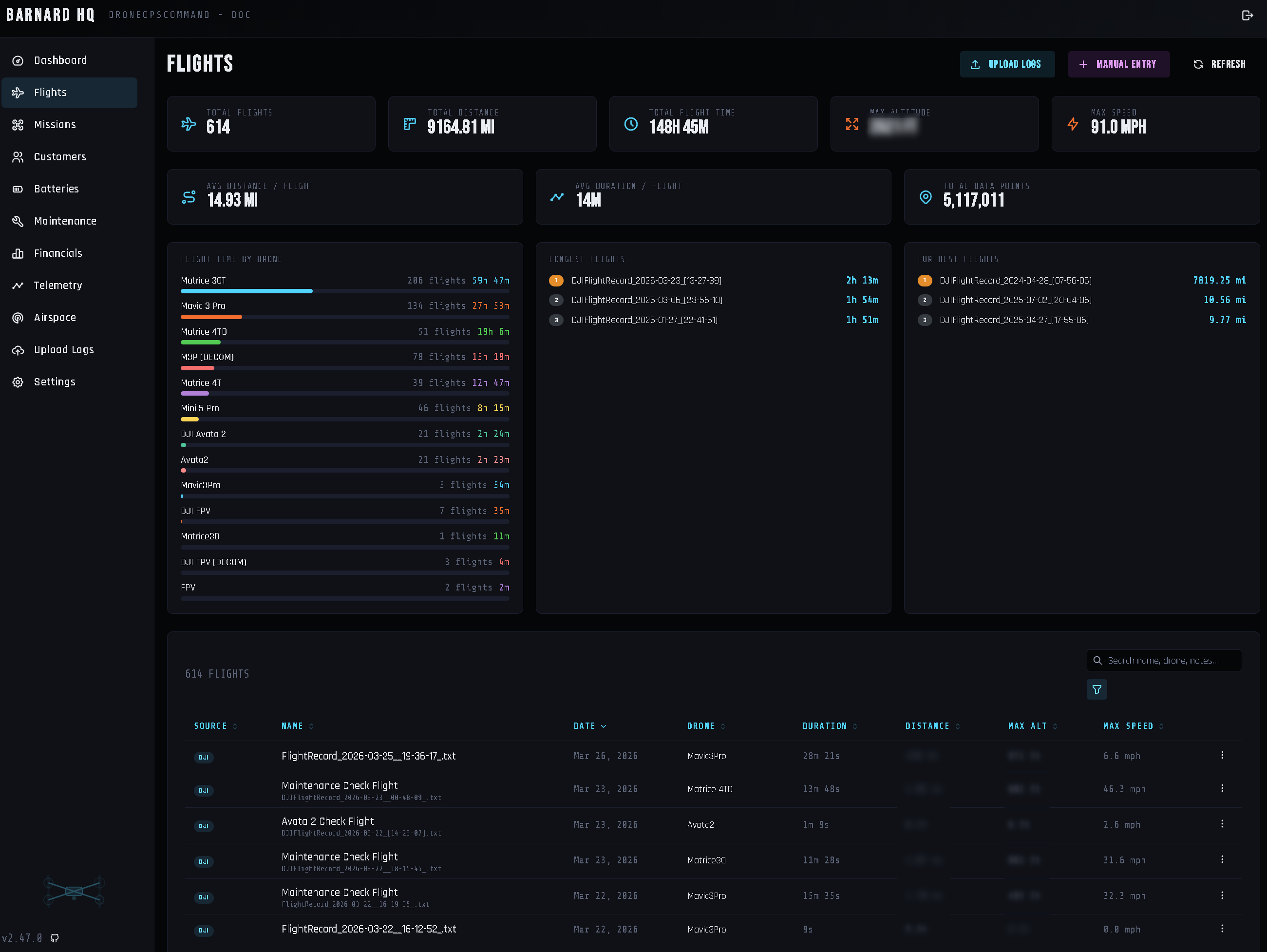 DroneOps Command Dashboard