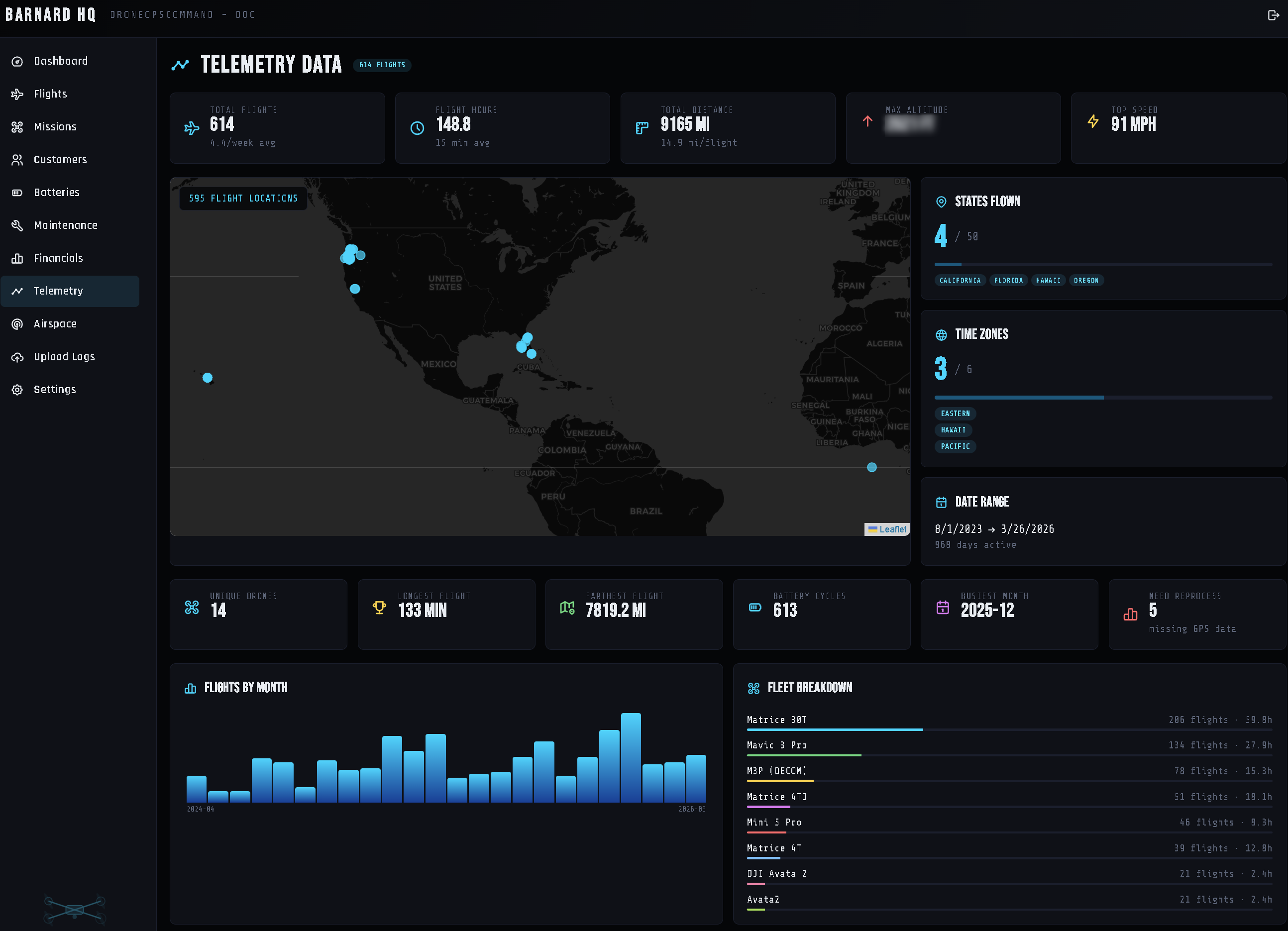 DroneOps Command Financials